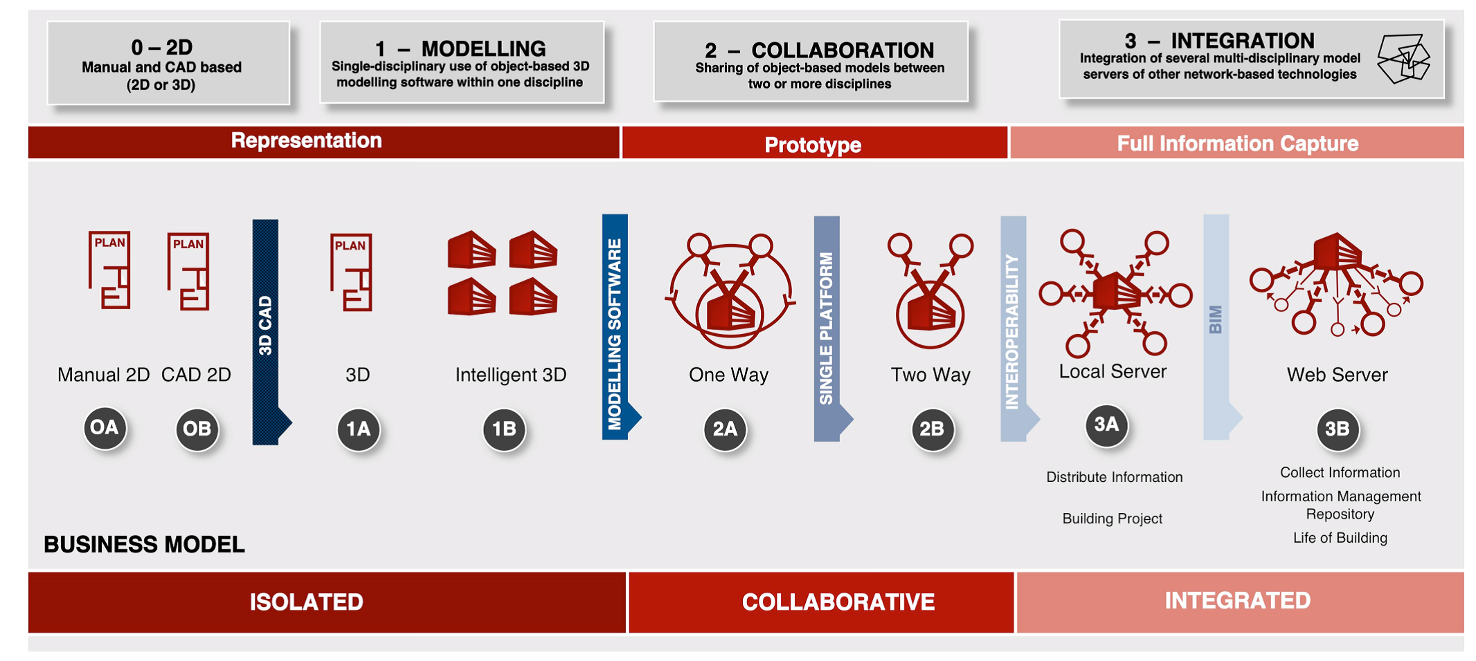 bim-diagram1.png